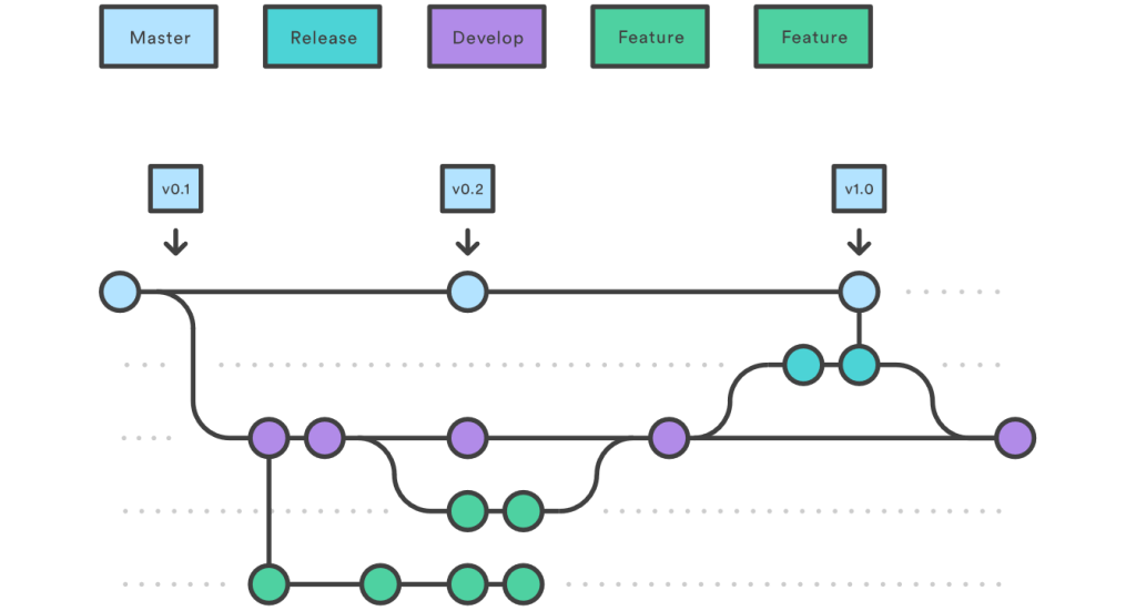 Versioning Of Nuget Packages With Gitflow And Semver Blexin