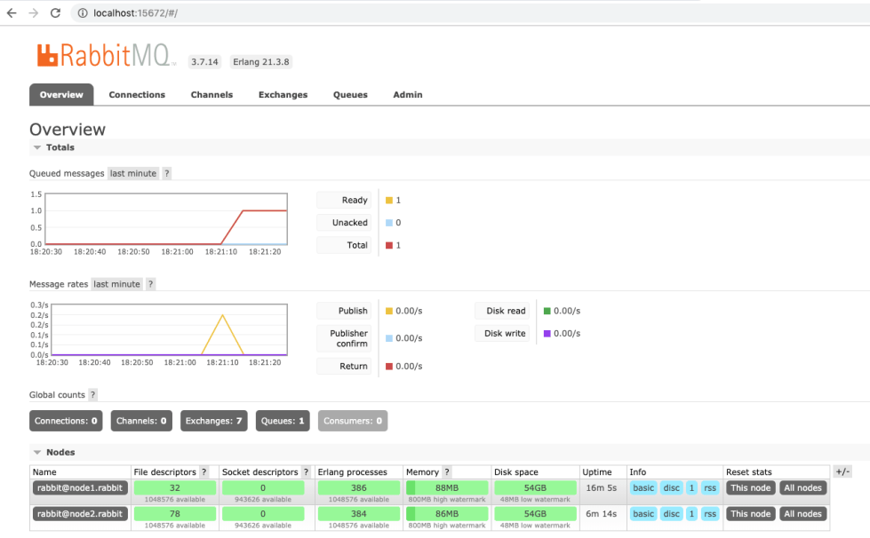 Rabbit Node High availability con RabbitMQ - Blexin