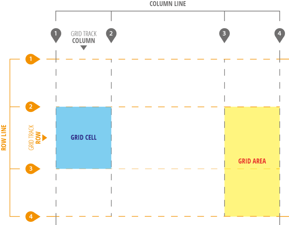 Our first layout with CSS Grid - Blexin